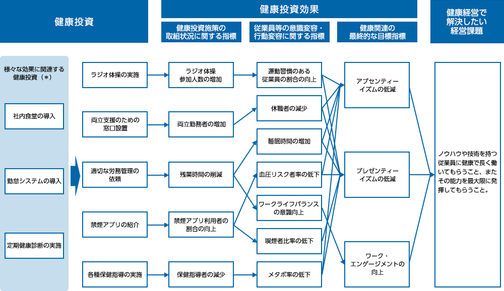 戦略マップ